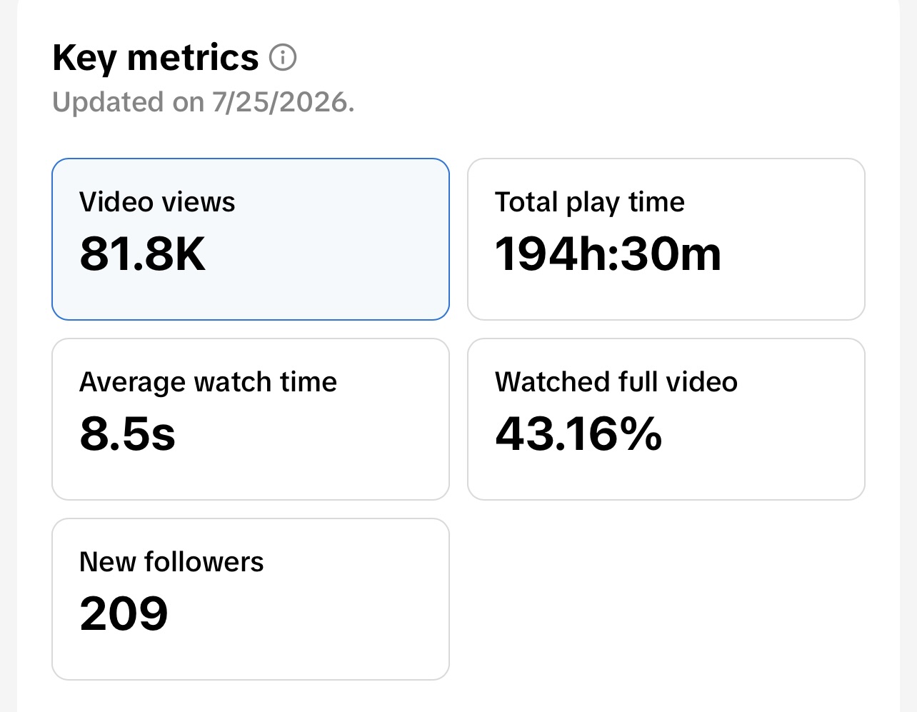 Content performance results